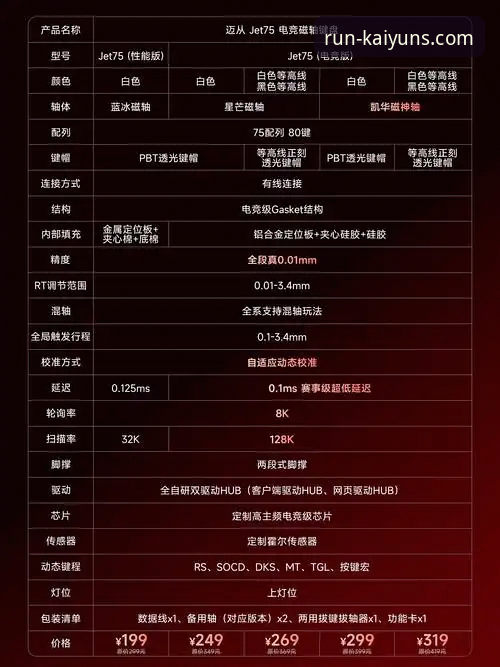 最新消息：凯运体育官网注册安装教程 v3.2.0版本功能详解与操作指南