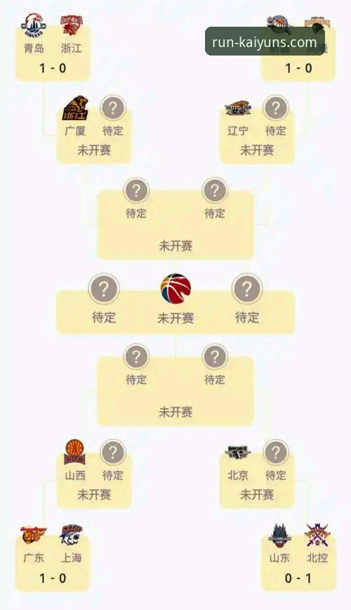 凯运体育怎么样 CBA季后赛山西横扫青岛晋级八强,凯运体育用户实战复盘详解